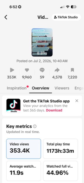 TikTok video analysis showing 353.4K views and 1,173 hours of play time